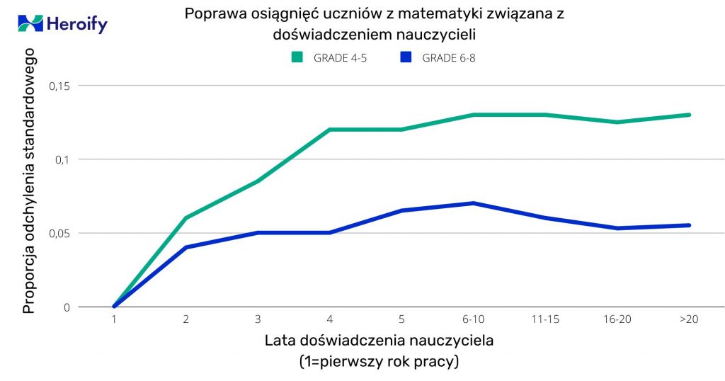 Ilustracja do artykułu